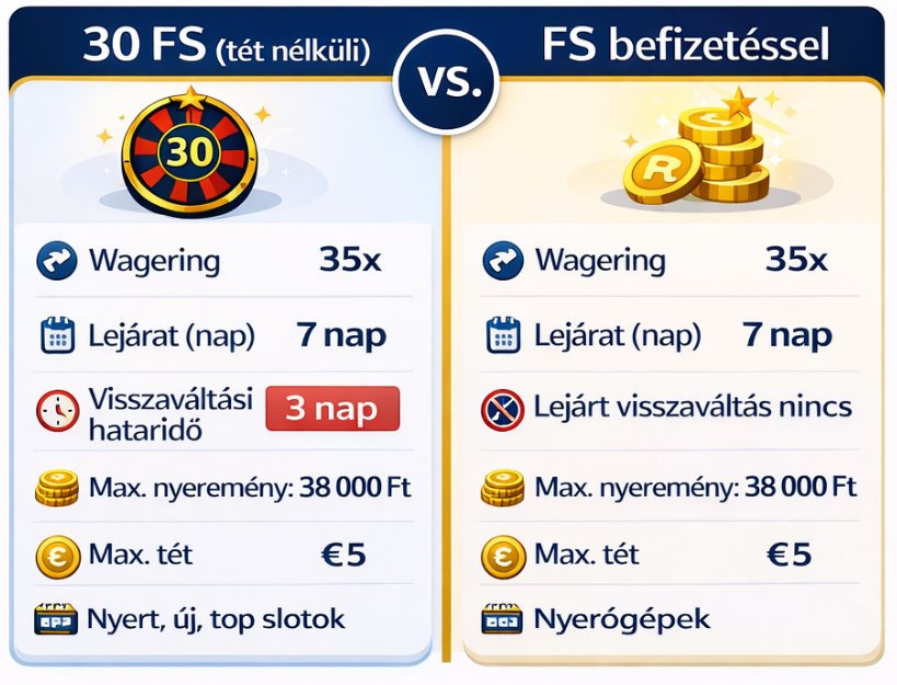 Free Spins