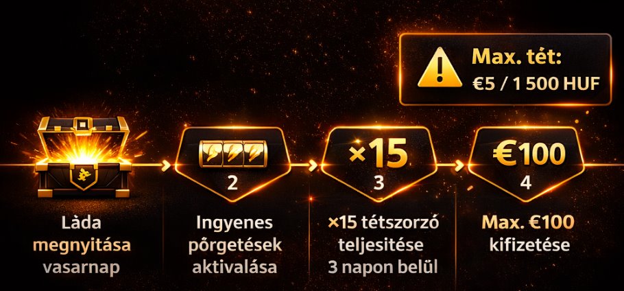 Energy Chest