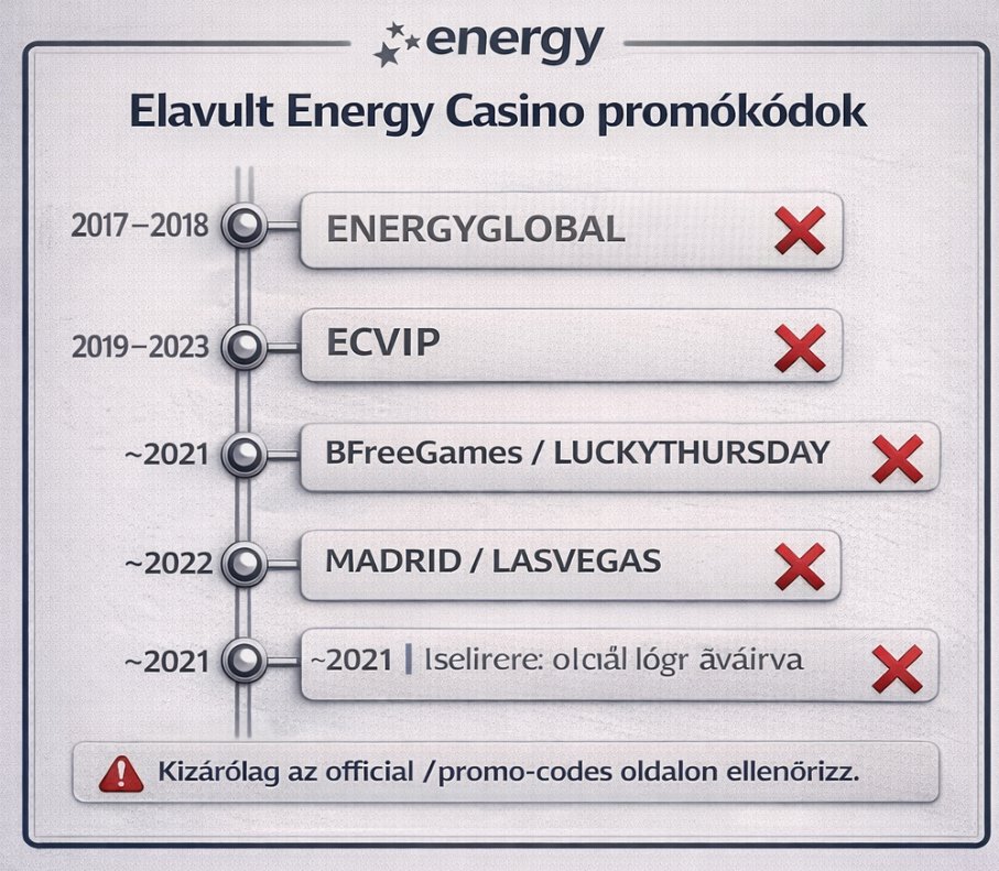 Elavult kódok