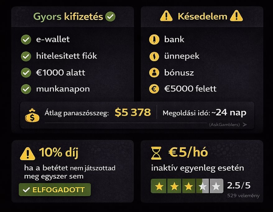 Kifizetés