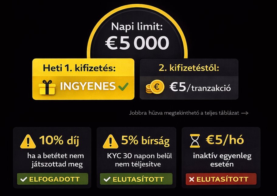 Kifizetés