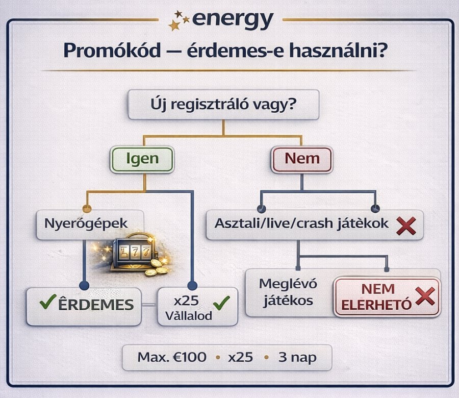 Kinek érdemes az Energy Casino