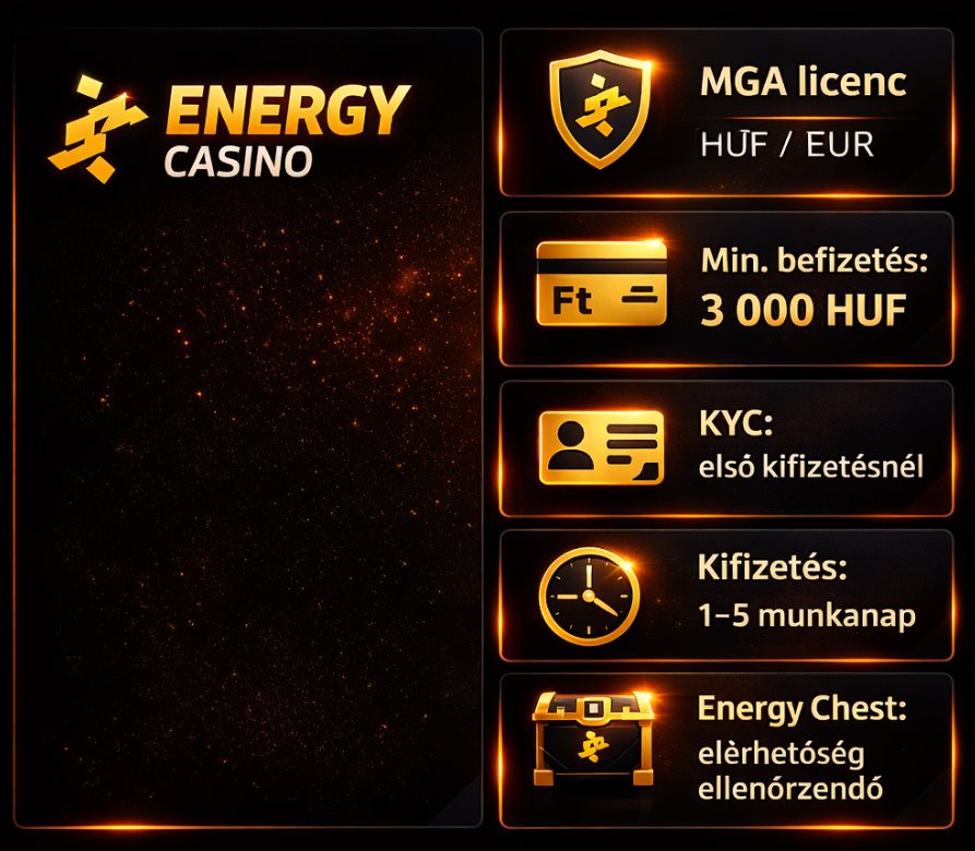 Energy Chest